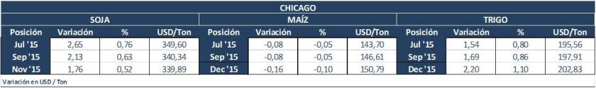 chicago martes