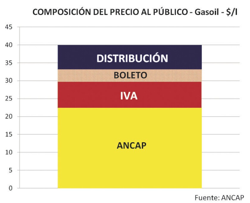 composicion-precio-publico-gasoil.jpg