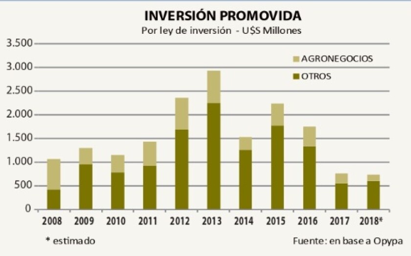 inversion-promovida.jpg
