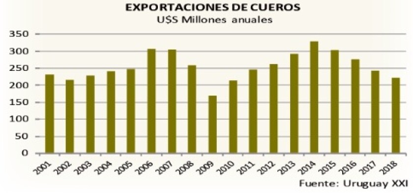 exporaciones-de-cueros.jpg