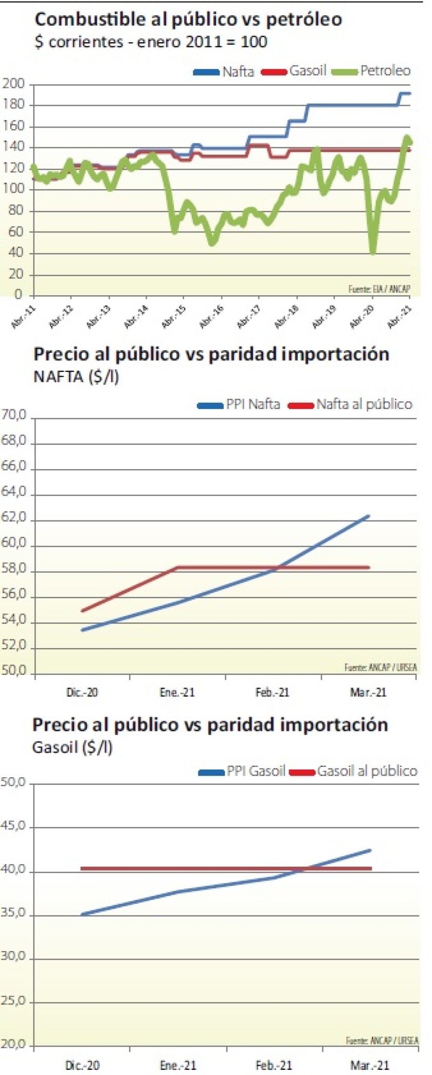 graficas-nico.jpg