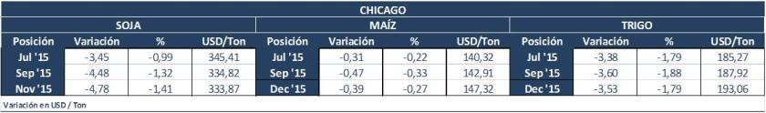 VIERNES CHICAGO