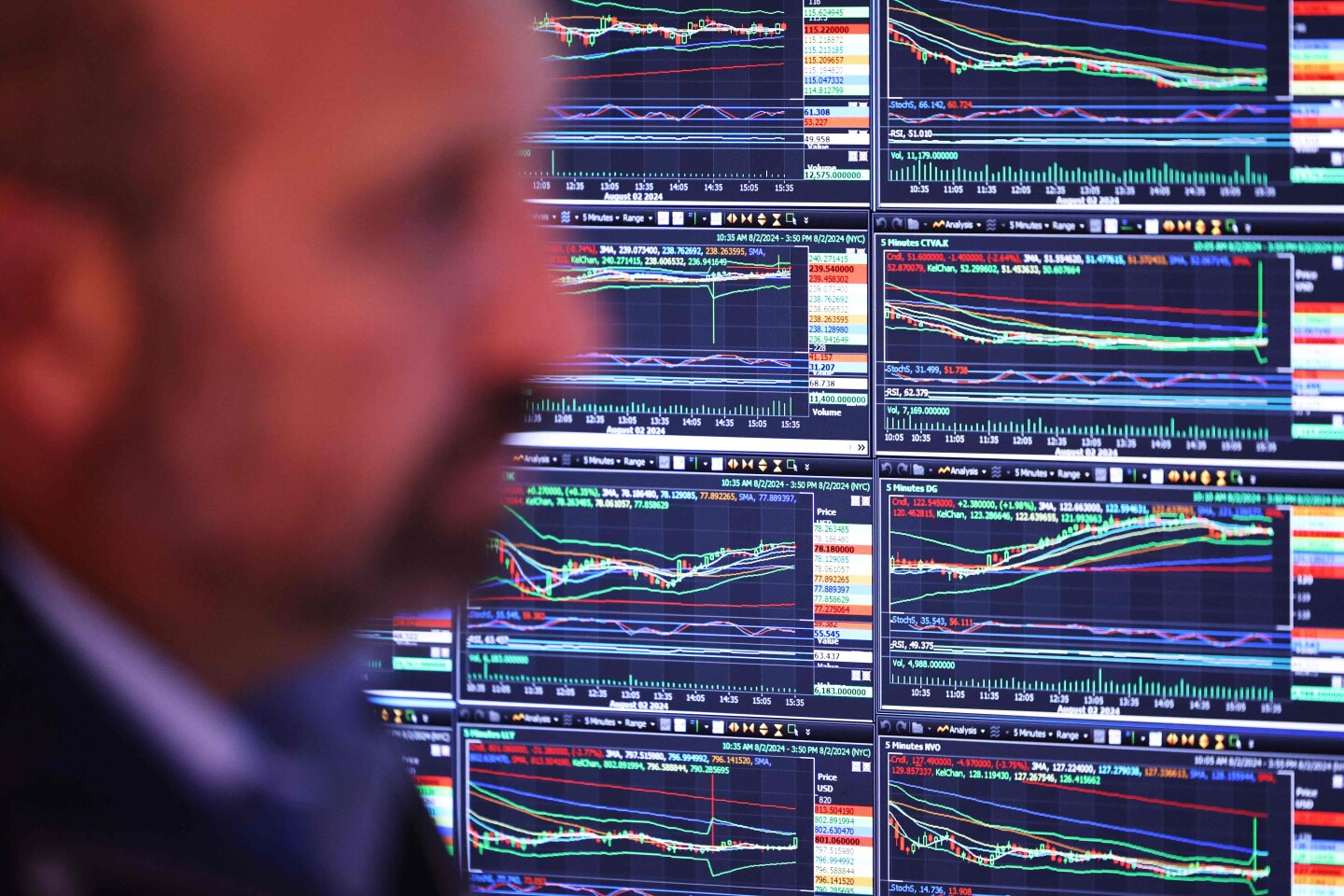 Los mercados financieros, luego de los movimientos en tasas de interés