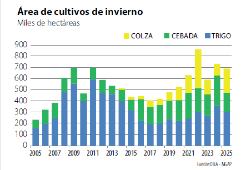 Gráficas.