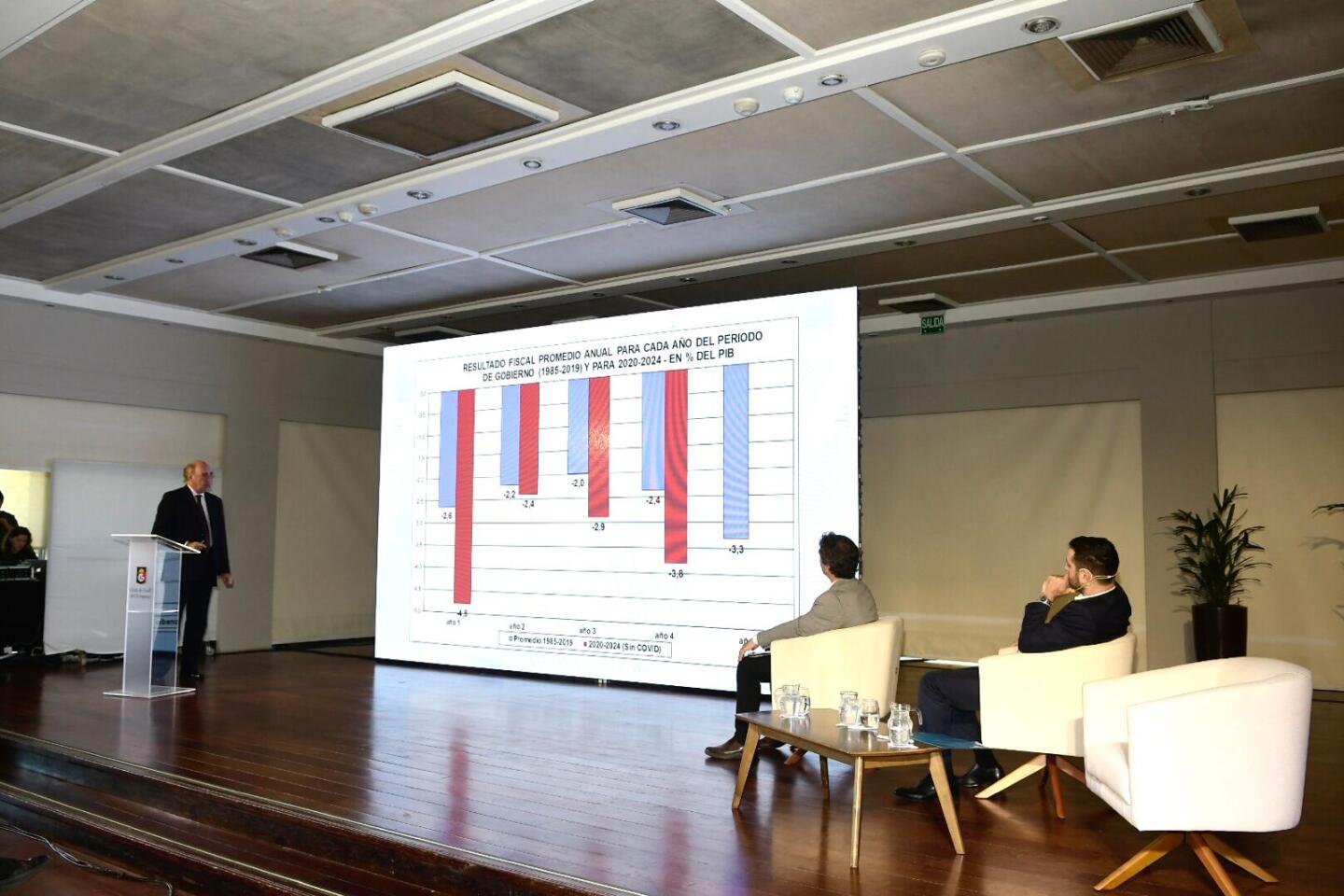 Un Balance Anticipado 2024.