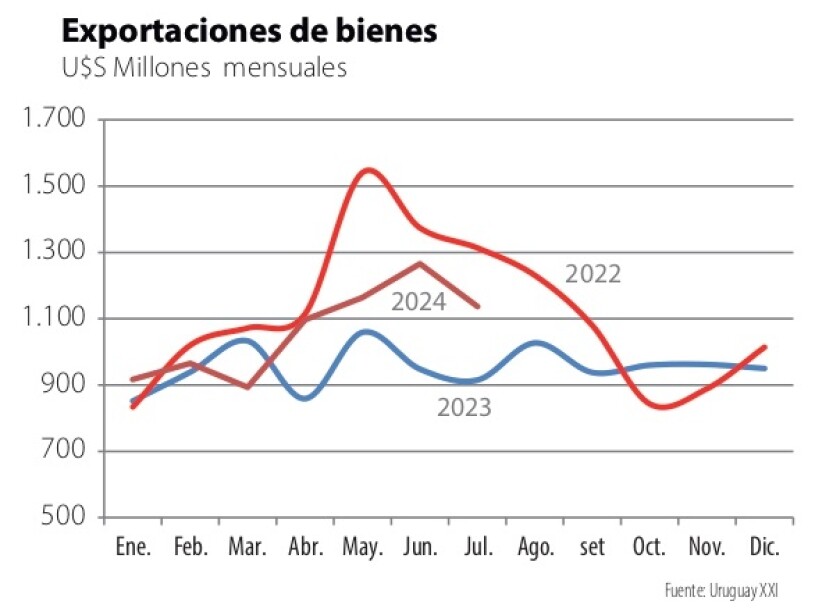 4 Exportaciones de Bienes.jpg