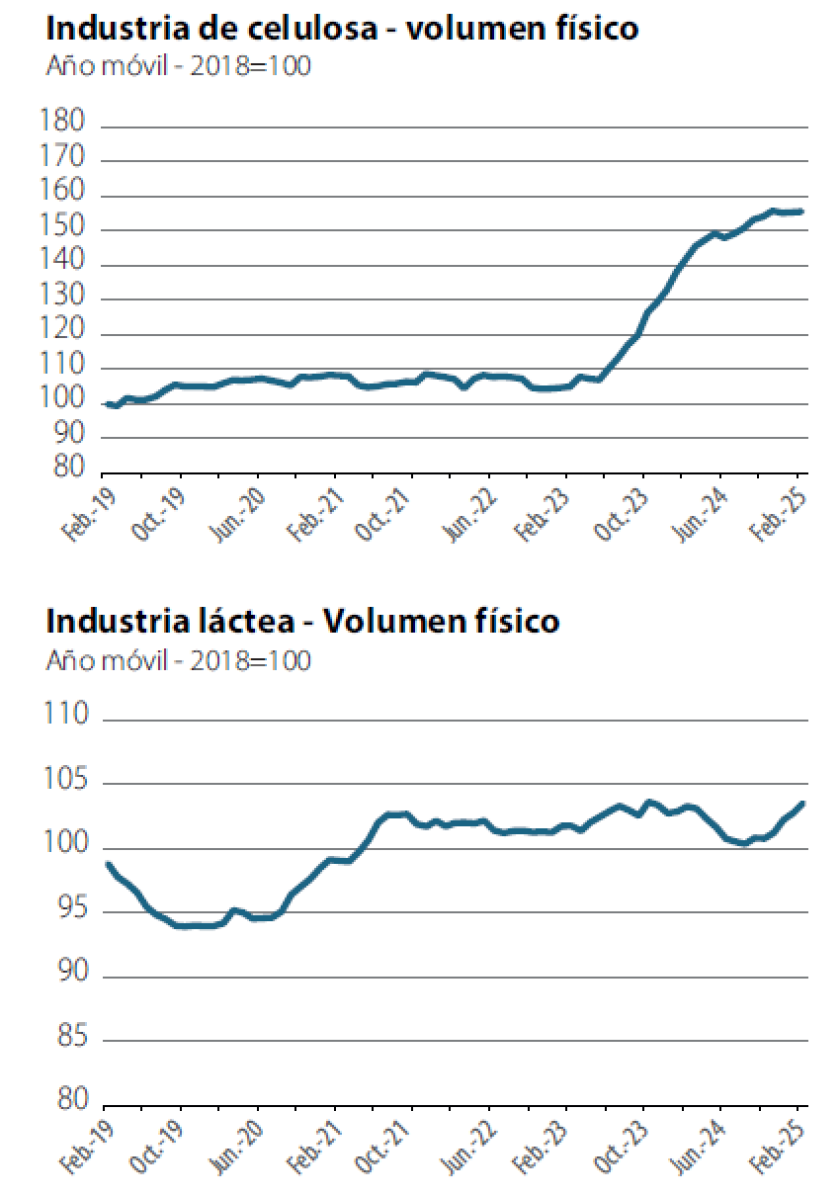 Industrias.