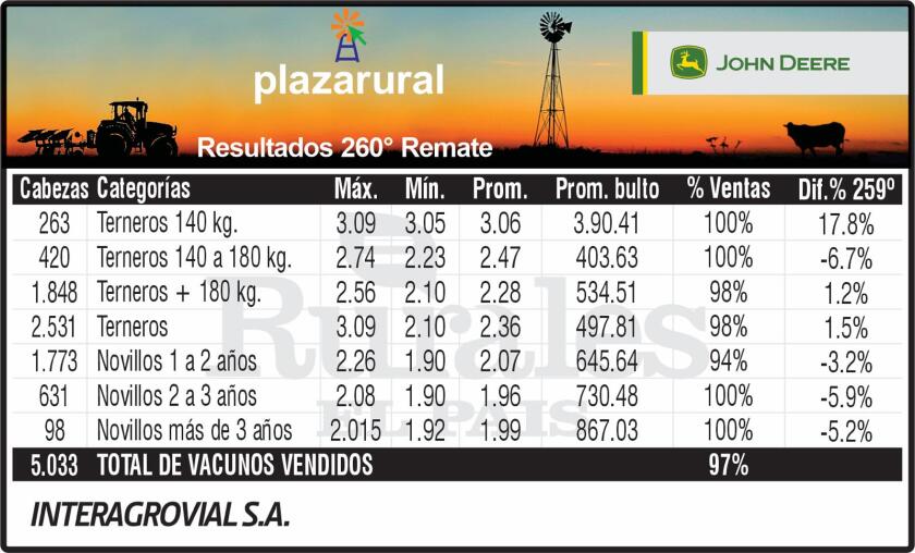 Remate Plaza Rural