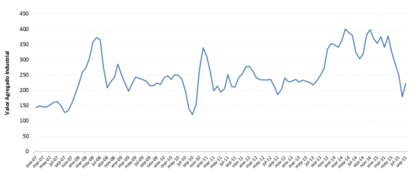 Gráfico 5 | Consultora Apeo.