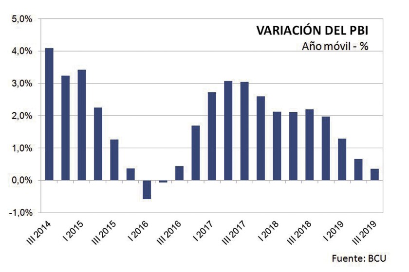 variacion-pbi.jpg