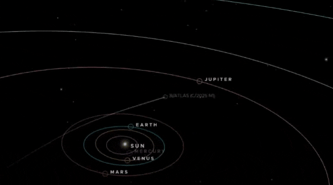 GIF trayectoria 3I/ATLAS