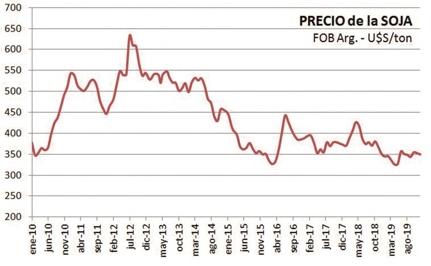 precio-de-la-soja.jpg
