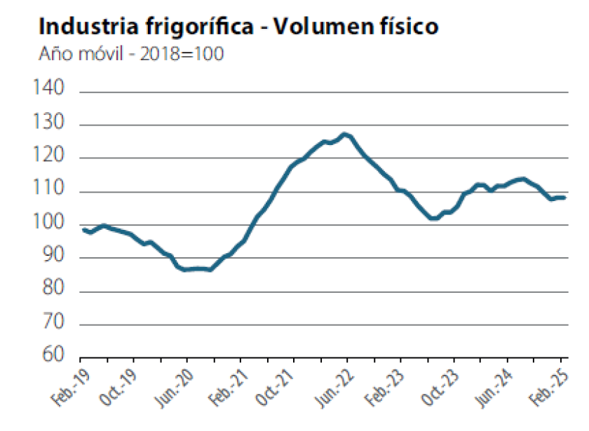 Industria frigorífica