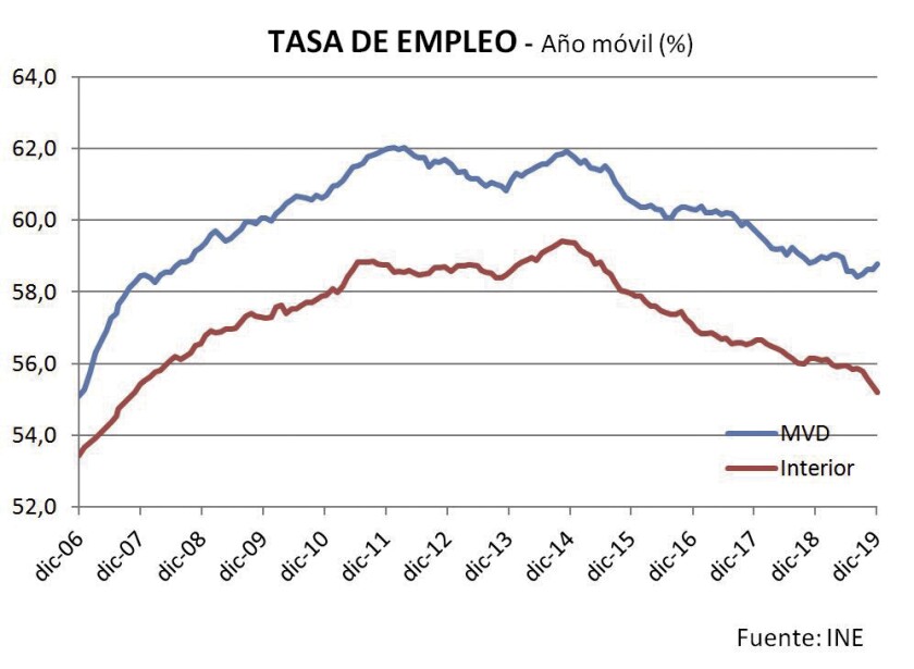 tasa-de-empleo.jpg