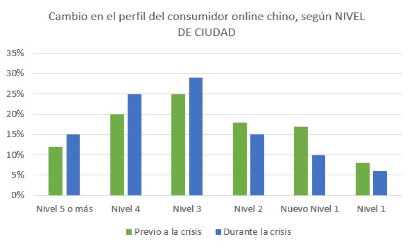 cambio-del-perfil-on-line-segun-ciudad.jpg