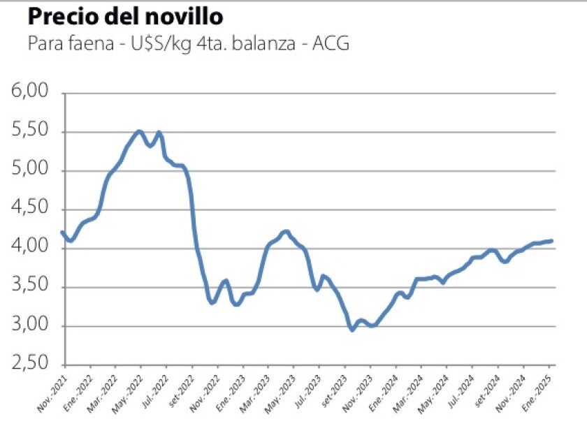 1 Precio del Novillo.jpg