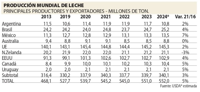 1 Producción mundial de leche.jpg