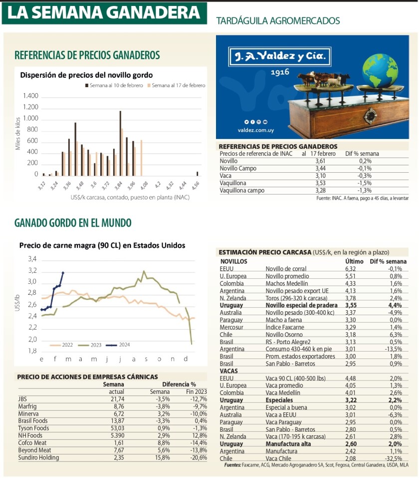 La Semana Ganadera.jpg