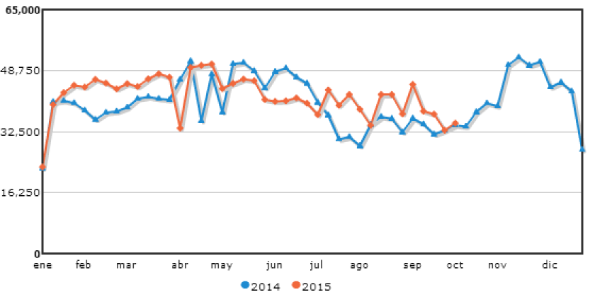 Faena de bovinos | Tabla de Inac.