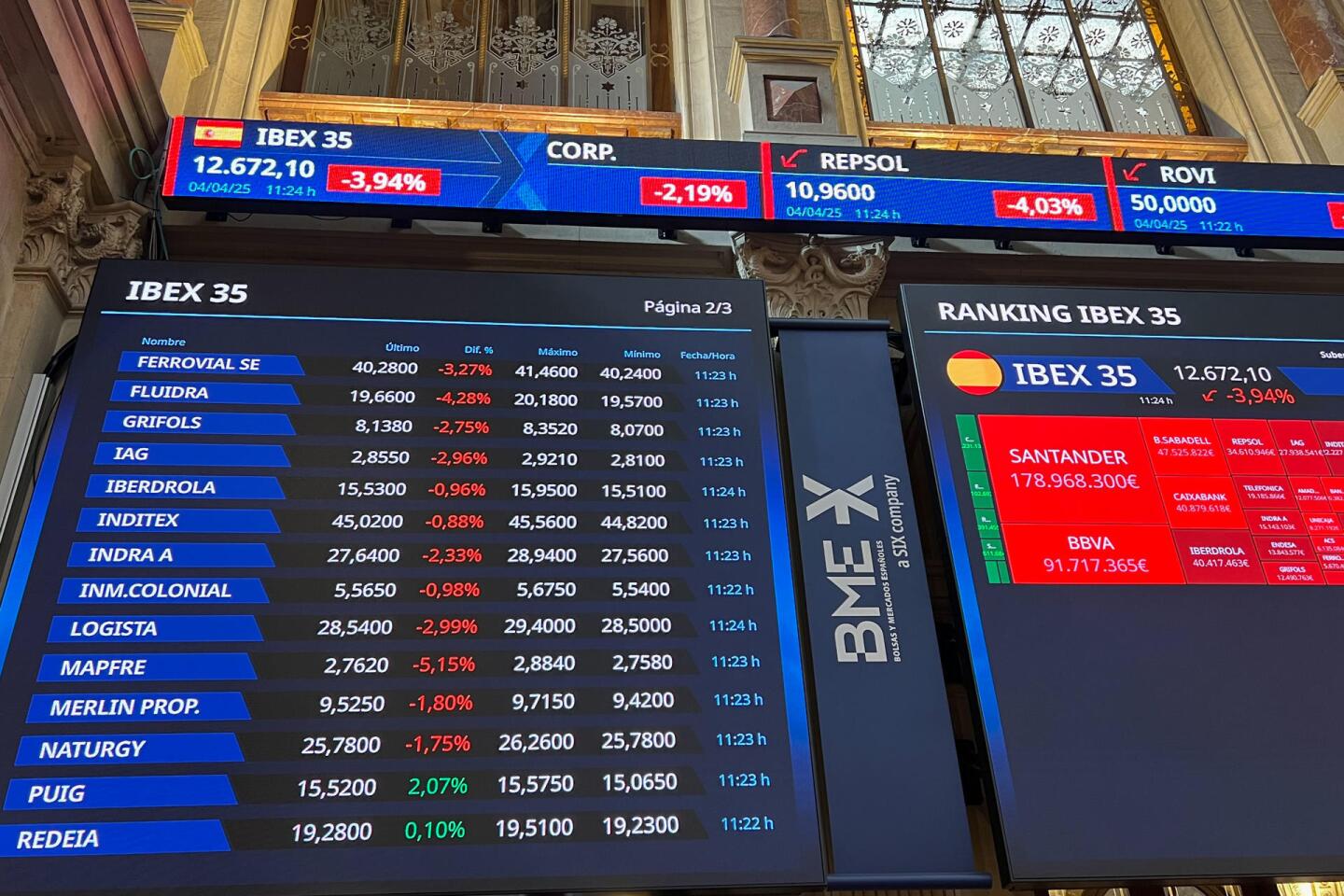 Las bolsas se desploman ante el recrudecimiento de la guerra comercial.