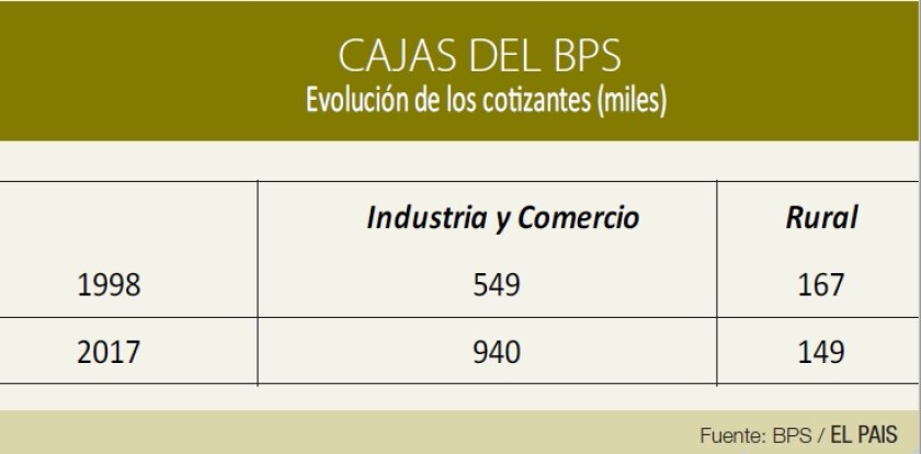 cajas-del-bps.jpg