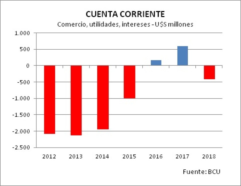 2-cuenta-corriente.jpg