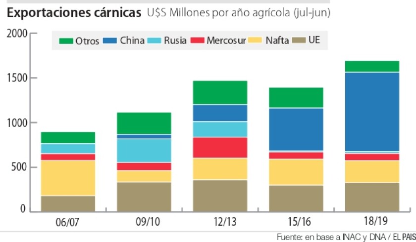 exportaciones-carnicas.jpg
