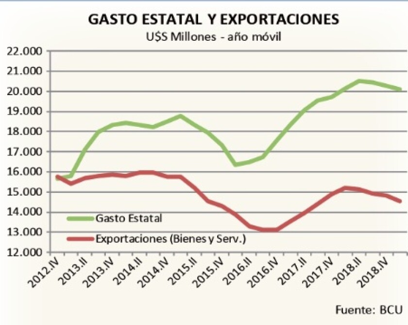 gasto-estatal-y-exportaciones.jpg