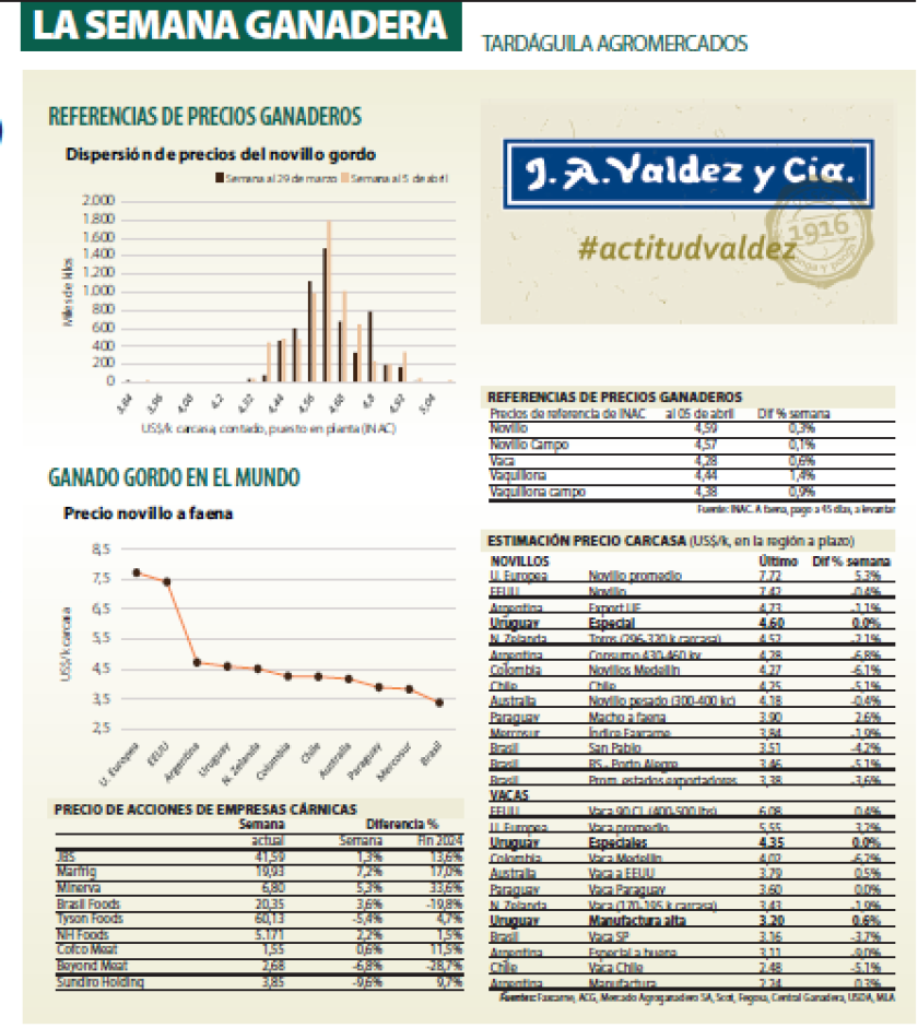 Cuadro.