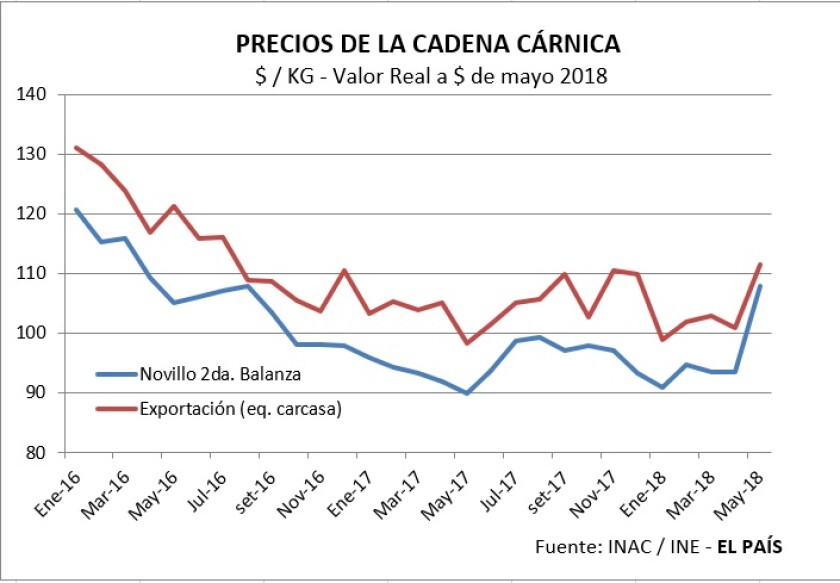 valores-de-la-cadena-carnica.jpg