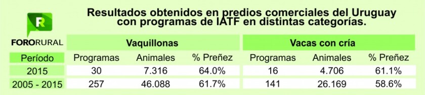 3x2 Foro