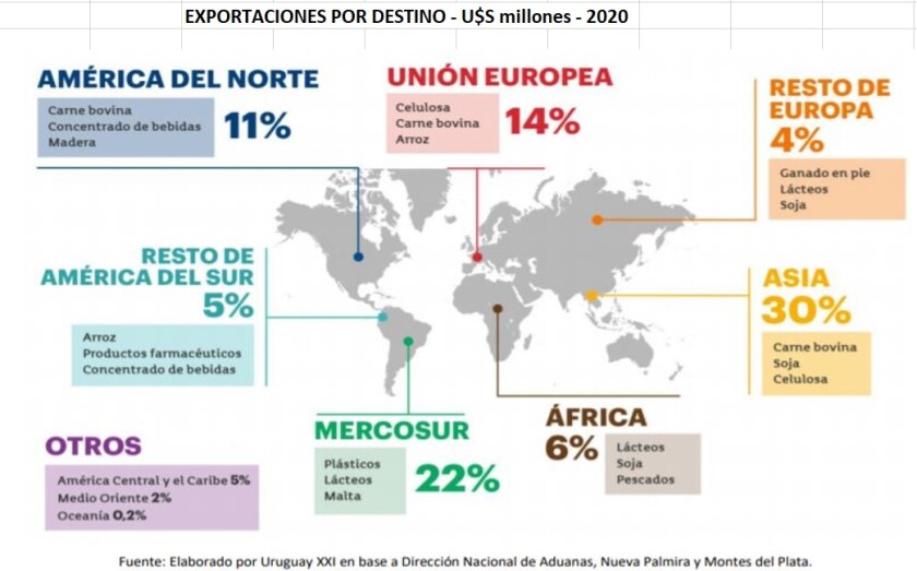 exportaciones-por-destinos.jpg