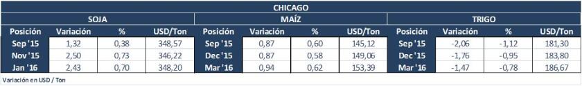 chicago martes 4