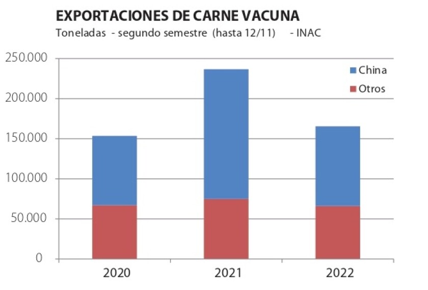 Exportaciones de carne vacuna.jpg