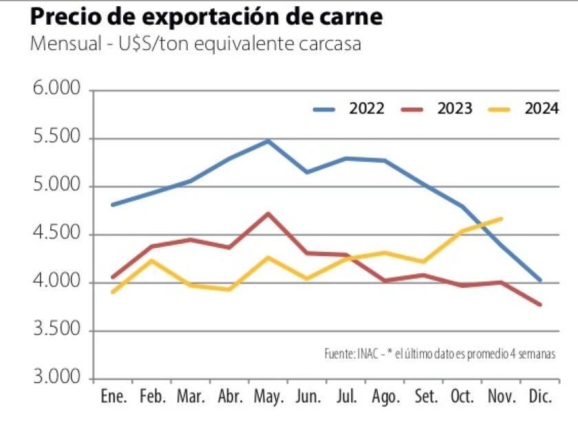 Precio exportación de carnes.jpg