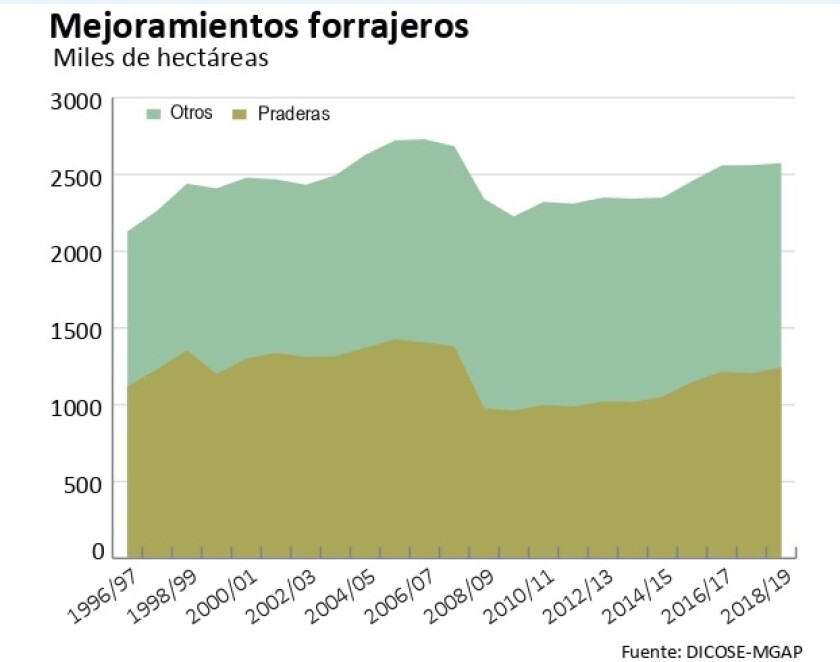 mejoramientos-forrajeros.jpg