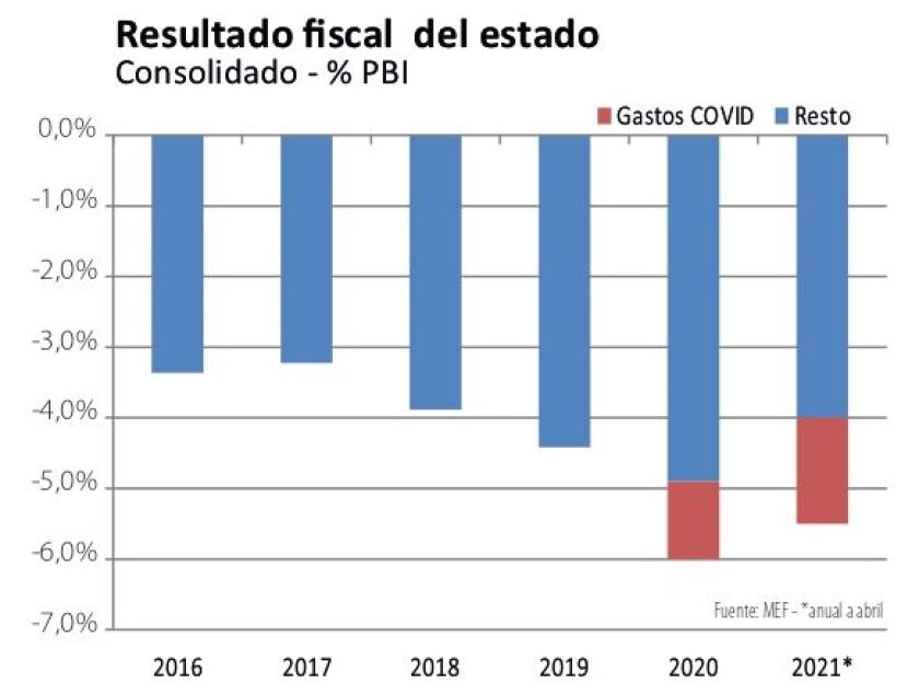 resultdo-fiscal-del-estado.jpg