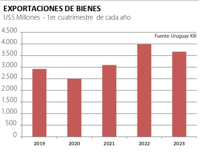 3 Exportaciones de bienes.jpg