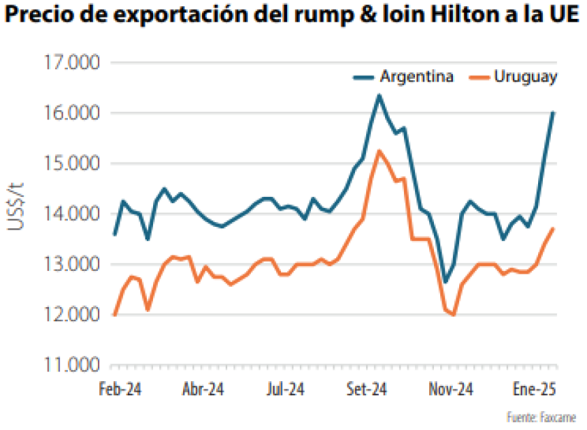 Precio de exportación