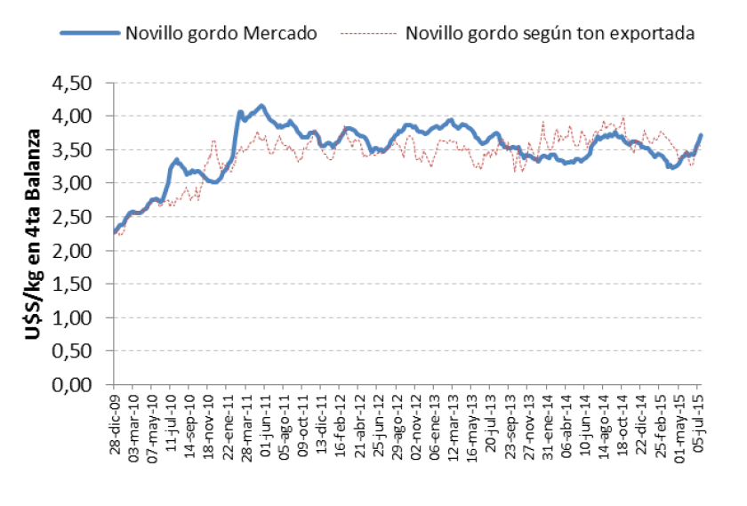 GRAFICO 2