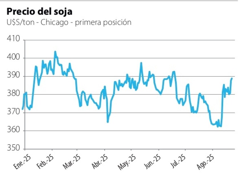 1 Precio de la soja.jpg