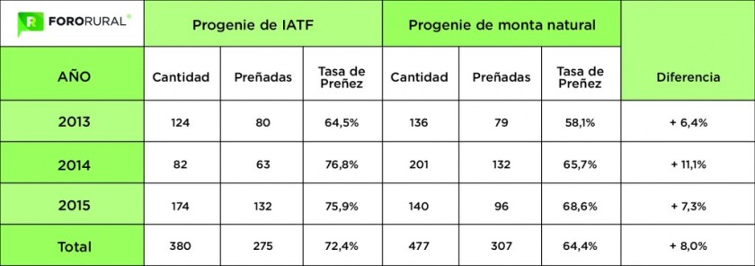 Tabla 3x3
