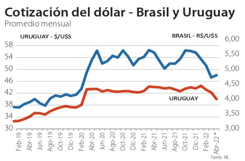 Z cotización del dólar Brasil y Uruguay.jpg