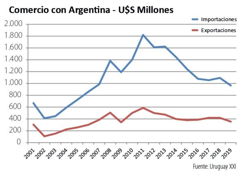 comercio-con-argentina.jpg