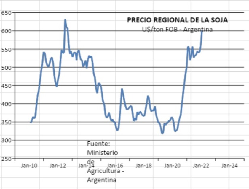 Precio regional de la soja.jpg