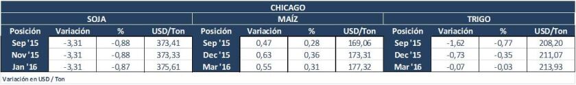 chicago miércoles 15