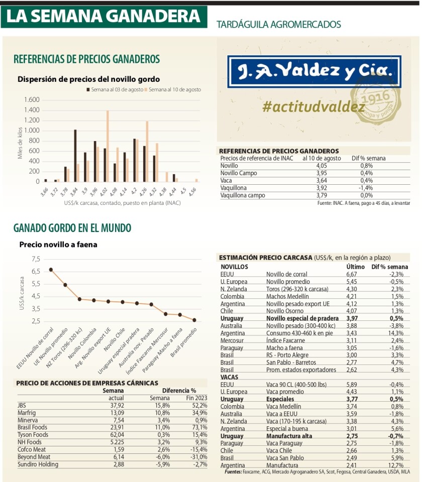 La Semana Ganadera.jpg