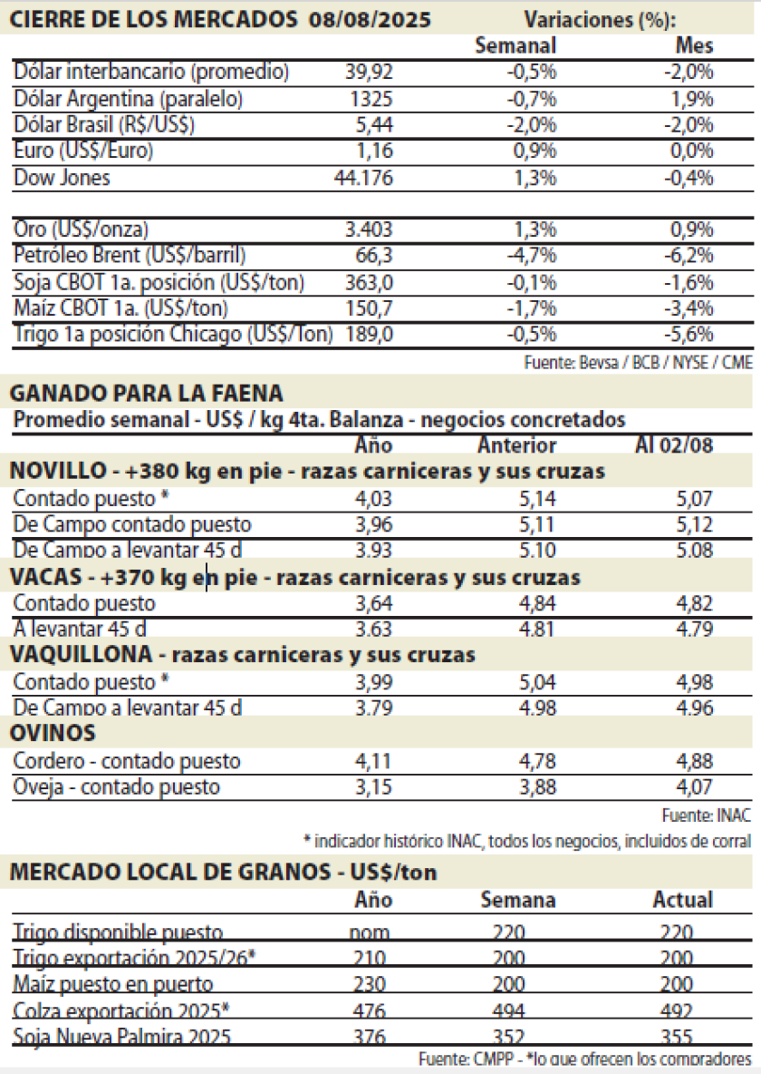 Cierre de mercados.