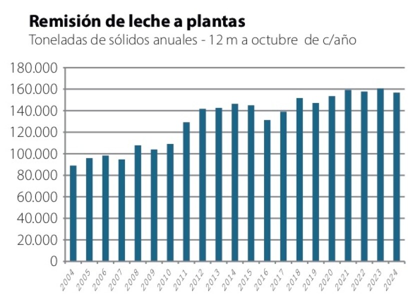 1 Remisión de Leche a Plantas Ton..jpg