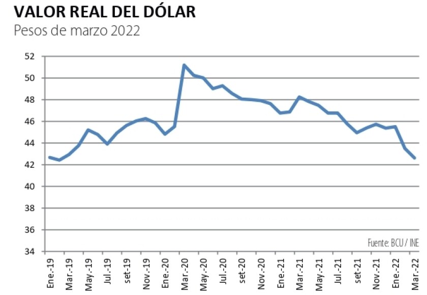 Valor real del dólar